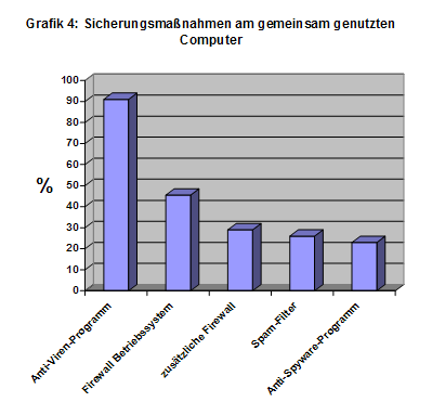 Quelle: Landau-Bericht des BKA